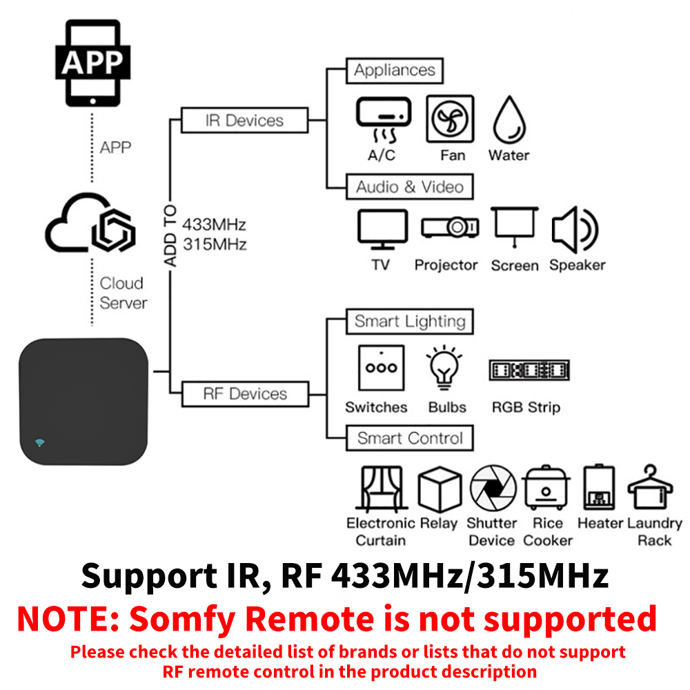 Tuya 스마트 RF IR 원격 제어 WiFi 스마트  - Home Cinema Setup 리뷰 및 가격