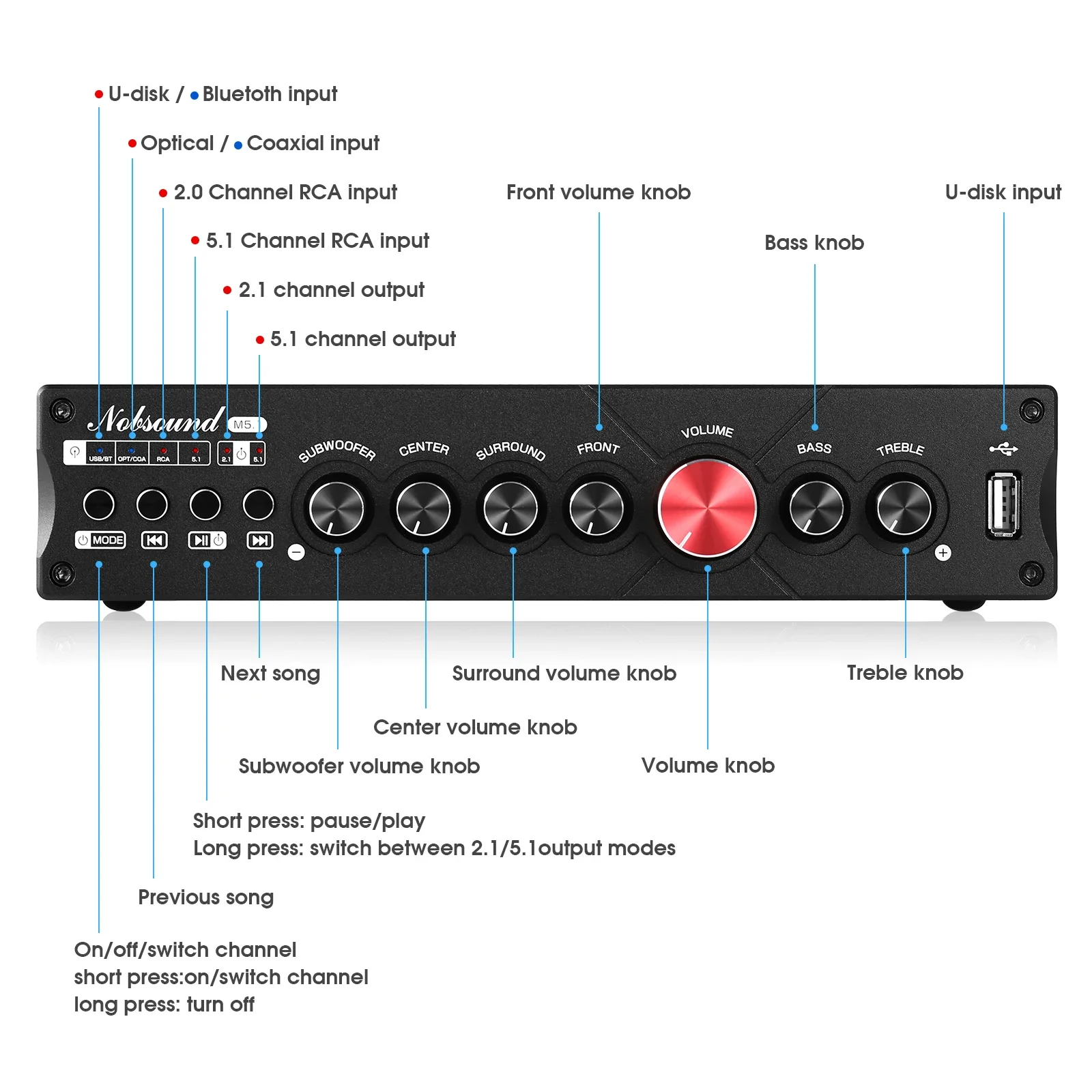 Douk Audio 5.1 채널 디지털 앰프 HiFi  - Home Cinema Bluetooth 5.1 리뷰 및 가격