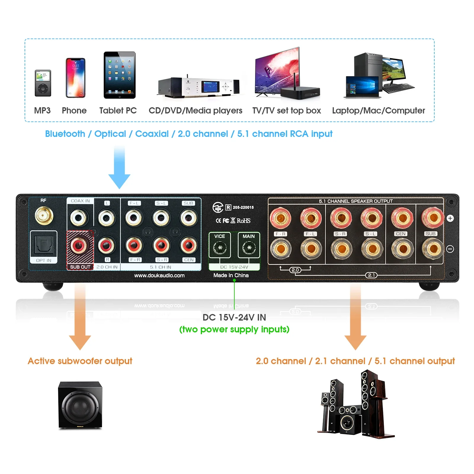 Douk Audio 5.1 채널 디지털 앰프 HiFi  - Home Cinema Bluetooth 5.1 리뷰 및 가격